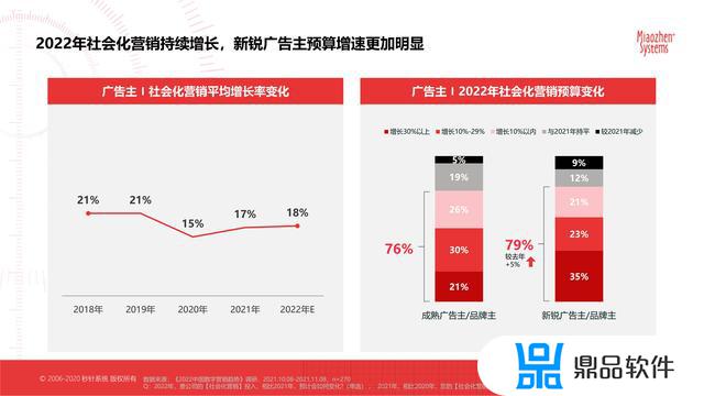 抖音最新的平台分析数据(抖音官方分析数据平台)