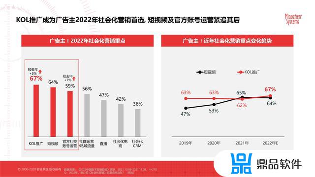 抖音最新的平台分析数据(抖音官方分析数据平台)