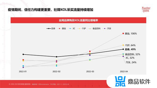 抖音最新的平台分析数据(抖音官方分析数据平台)