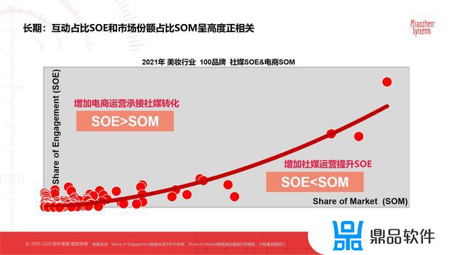 抖音最新的平台分析数据(抖音官方分析数据平台)