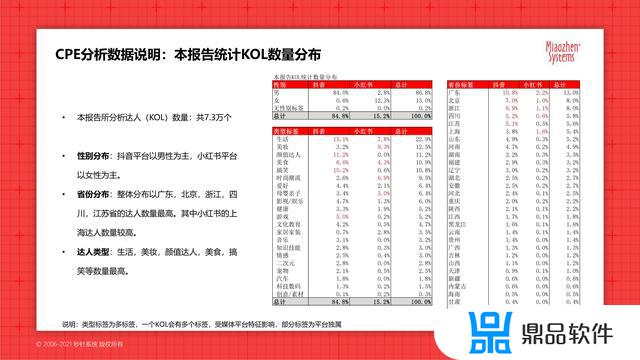 抖音最新的平台分析数据(抖音官方分析数据平台)