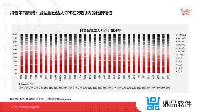 抖音最新的平台分析数据(抖音官方分析数据平台)