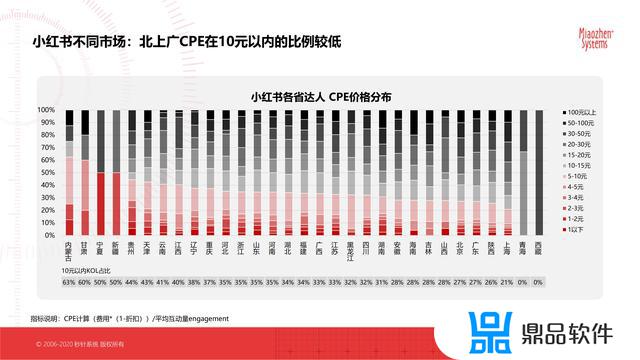 抖音最新的平台分析数据(抖音官方分析数据平台)