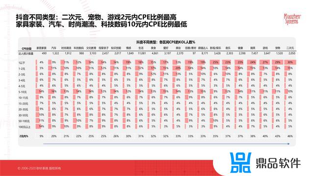 抖音最新的平台分析数据(抖音官方分析数据平台)