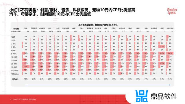 抖音最新的平台分析数据(抖音官方分析数据平台)