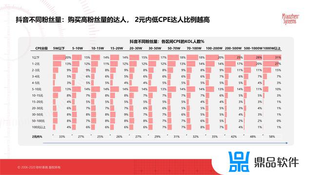 抖音最新的平台分析数据(抖音官方分析数据平台)