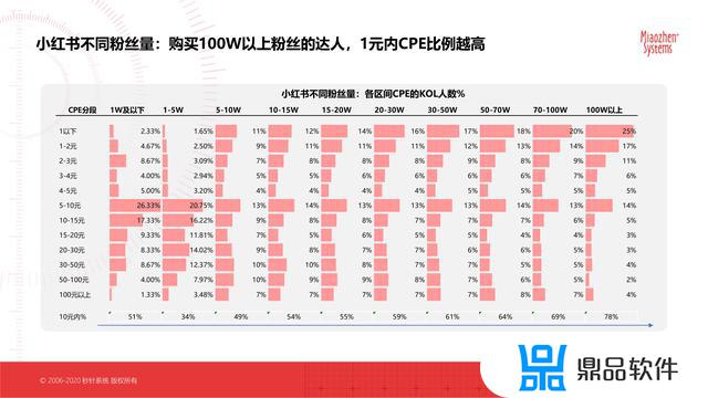 抖音最新的平台分析数据(抖音官方分析数据平台)