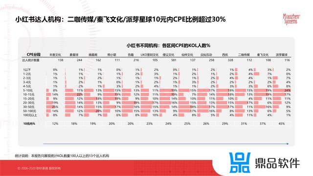 抖音最新的平台分析数据(抖音官方分析数据平台)