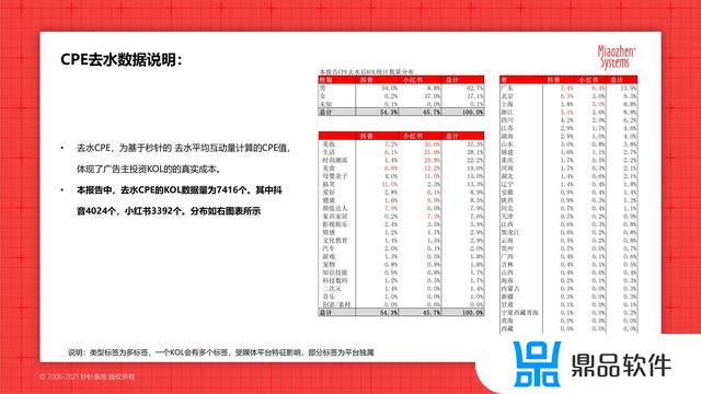 抖音最新的平台分析数据(抖音官方分析数据平台)