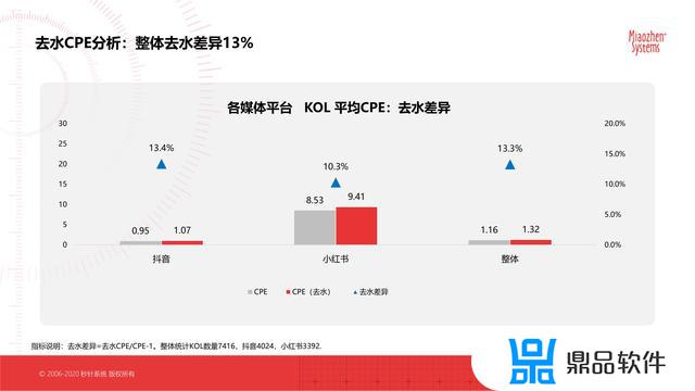 抖音最新的平台分析数据(抖音官方分析数据平台)