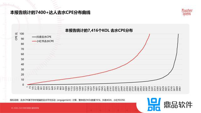 抖音最新的平台分析数据(抖音官方分析数据平台)