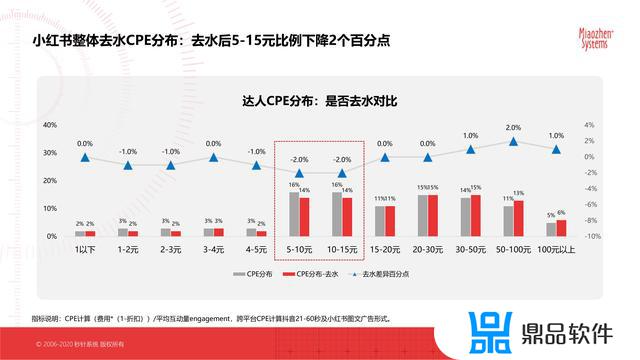 抖音最新的平台分析数据(抖音官方分析数据平台)