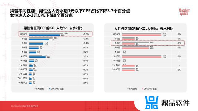 抖音最新的平台分析数据(抖音官方分析数据平台)