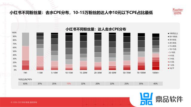 抖音最新的平台分析数据(抖音官方分析数据平台)