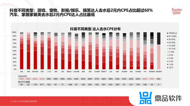 抖音最新的平台分析数据(抖音官方分析数据平台)