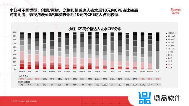 抖音最新的平台分析数据(抖音官方分析数据平台)