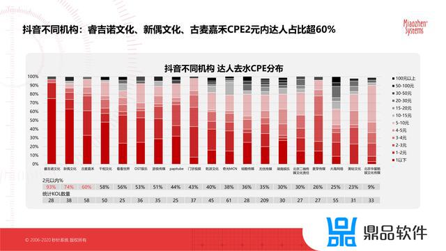 抖音最新的平台分析数据(抖音官方分析数据平台)