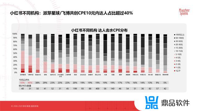 抖音最新的平台分析数据(抖音官方分析数据平台)