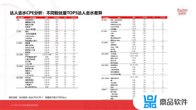 抖音最新的平台分析数据(抖音官方分析数据平台)