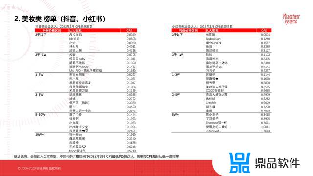 抖音最新的平台分析数据(抖音官方分析数据平台)