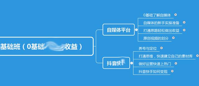 抖音改标签限流(抖音怎么改变限流)