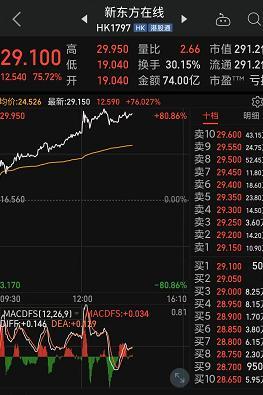 董双如的抖音号(抖音吴双双)