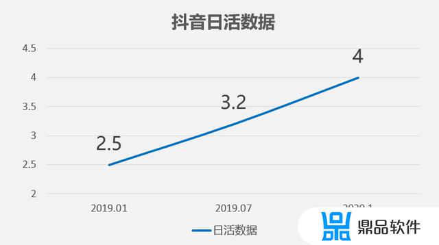 如何利用抖音录制PPT讲解视(抖音视频如何弄到ppt里)