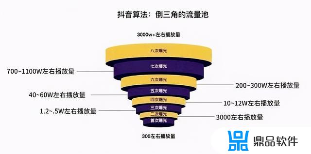 抖音上如何吸金(抖音吸粉后怎么赚钱)