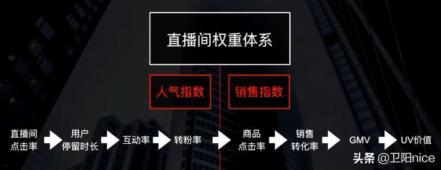 抖音上如何吸金(抖音吸粉后怎么赚钱)