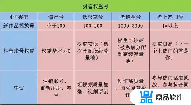 抖音判定僵尸号怎么办(抖音如何判定僵尸号)