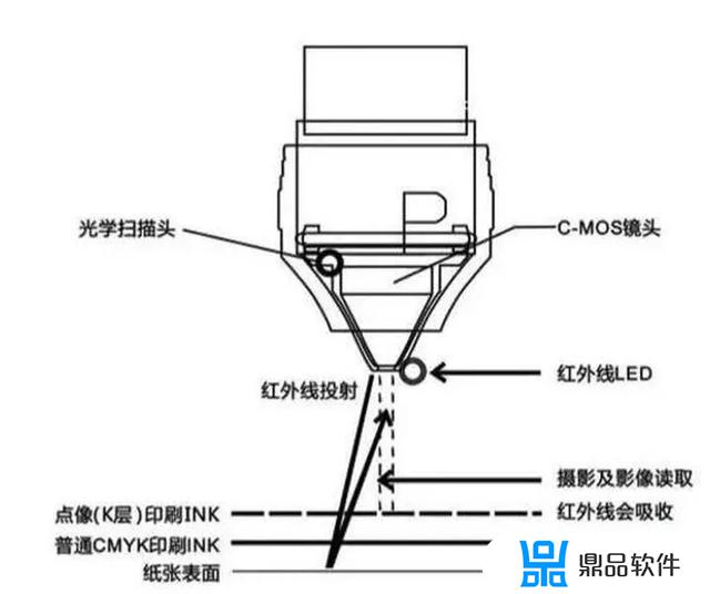 扫读笔怎么导入抖音(怎么用抖音扫描)