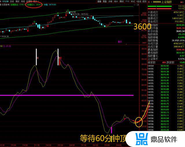 抖音顶底之王技术如何(抖音的顶底之王)