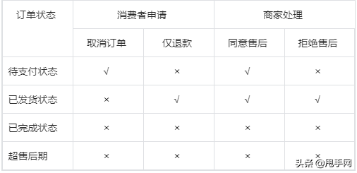 抖音怎么看客户购买的虚拟商品(抖音购买虚拟物品在哪查看)