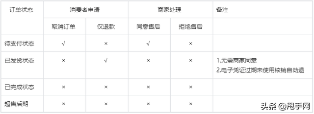 抖音怎么看客户购买的虚拟商品(抖音购买虚拟物品在哪查看)