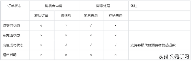 抖音怎么看客户购买的虚拟商品(抖音购买虚拟物品在哪查看)