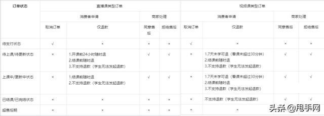 抖音怎么看客户购买的虚拟商品(抖音购买虚拟物品在哪查看)