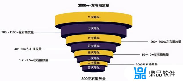 抖音上热门为什么找不到刚发的视频(抖音热门视频怎么找不到了)