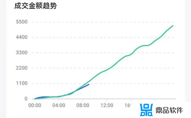 为什么抖音评分低(抖音评分低怎么办)