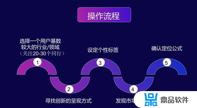 如何孵化抖音小号(抖音怎么孵化号)