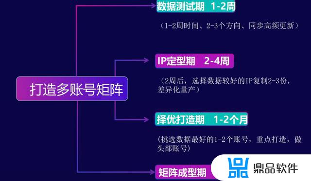 如何孵化抖音小号(抖音怎么孵化号)