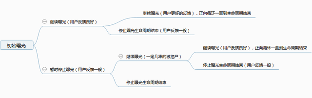 逸妍希望被抖音爸爸宠爱