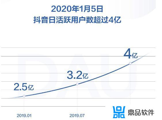 为什么抖音有些只能用16秒(抖音16秒可以吗)