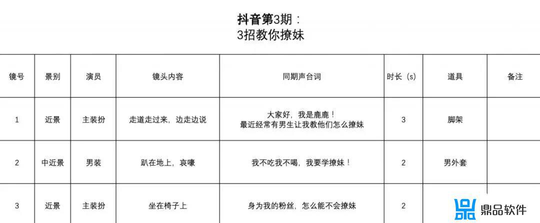 新手抖音开场白怎么写(新手抖音开场白怎么写吸引人)