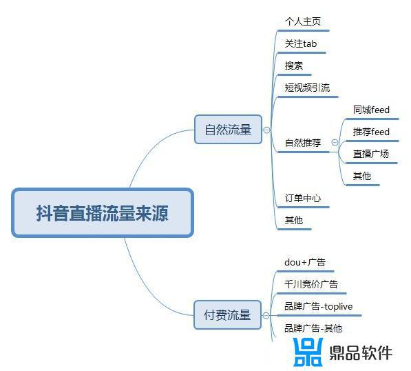 看抖音明明有yy怎么会费流量(用流量看抖音直播费流量吗)