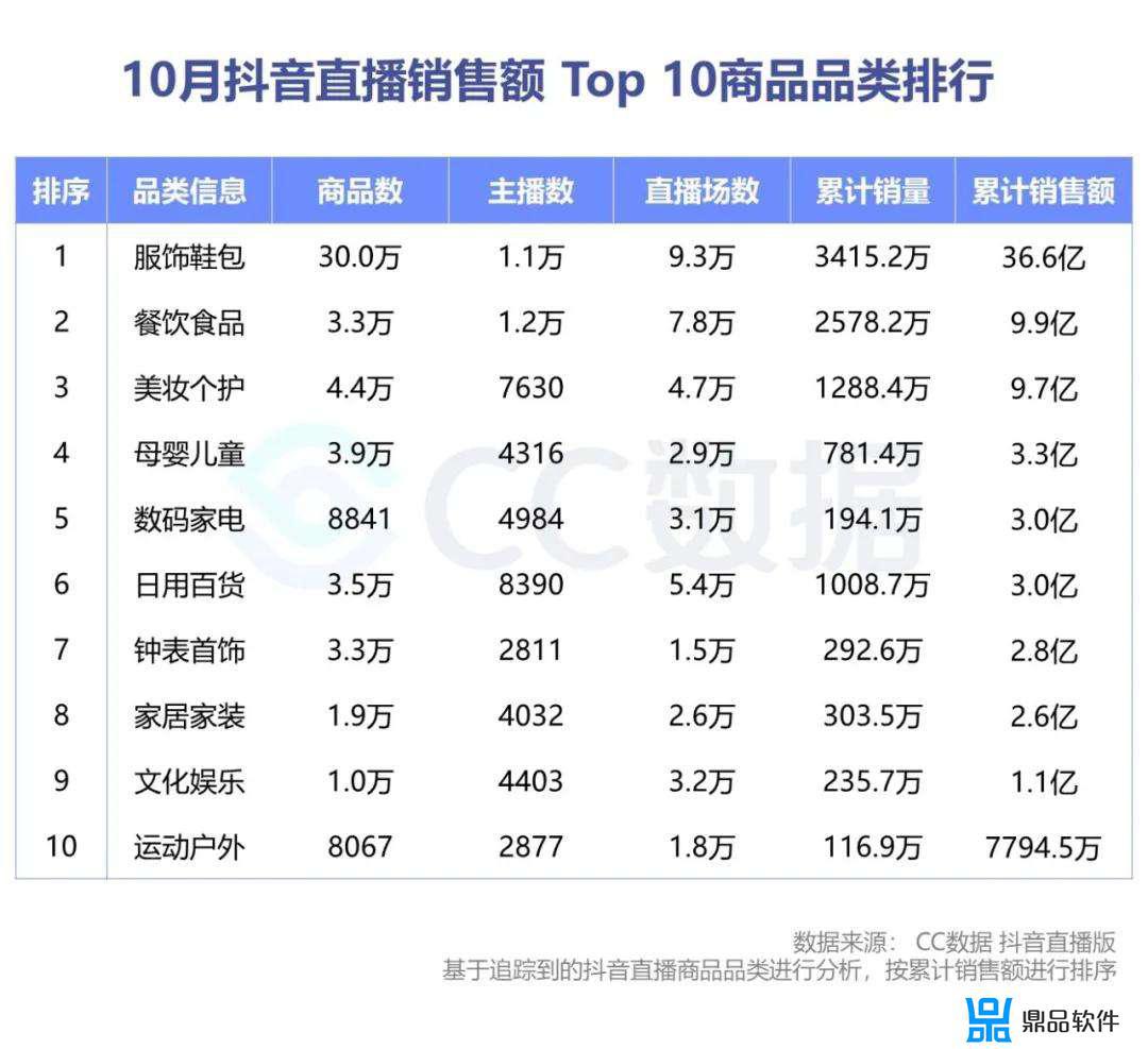 抖音显示到现场是总销量吗(抖音上显示的销量是多久的)