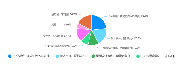 爷爷手机上的抖音如何变成老人版(抖音老人版)