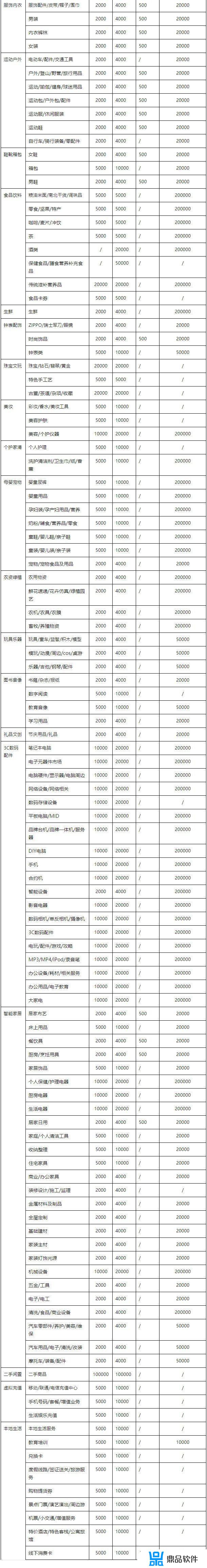 抖音小店保证金怎么要交一万(抖音小店保证金需要交多少)