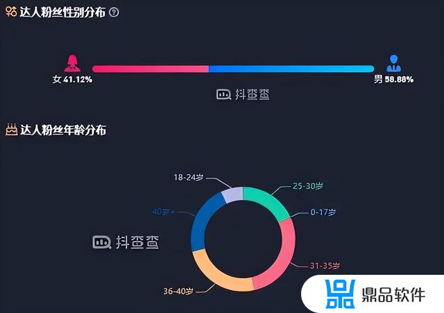 抖音那些知识付费的博主(抖音那些知识付费的博主是真的吗)