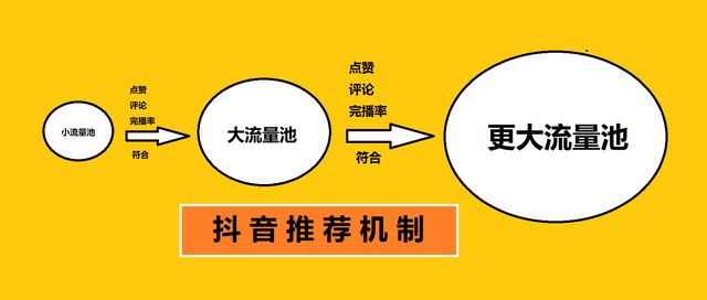 抖音养号后多久发一次最好(抖音养完号后需要连续发多久)