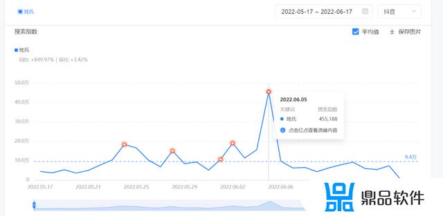 抖音如何改自己的姓(抖音如何改自己的姓名)